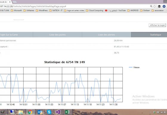 Detailed statistics